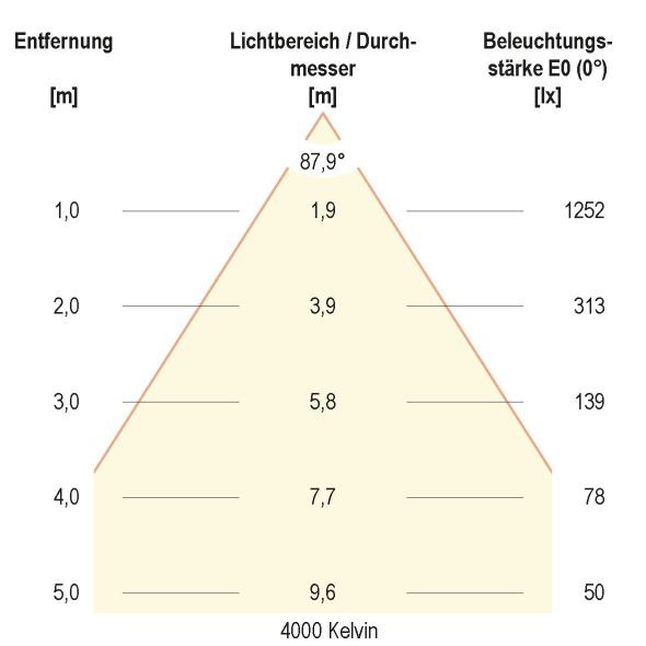 LED-Einbauleuchte IP54 L54250125 LED-Einbauleuchte IP54 L54250125