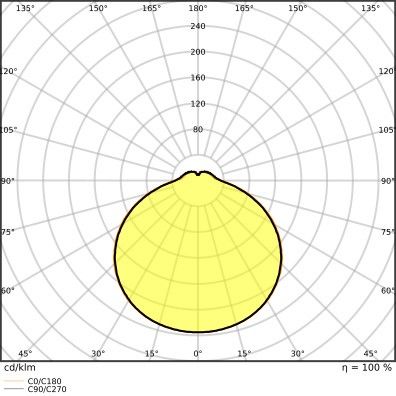 LED-Wand-u.Deckenleuchte SFSQ330S.V24W840IP44