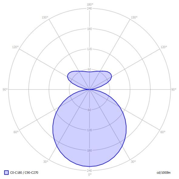 LED-Anbauleuchte BX1OWL-830E-D900