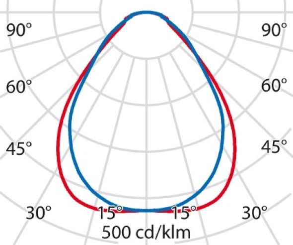 LED-Einlegeleuchte 3118509 LED-Einlegeleuchte 3118509