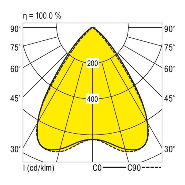 LED-Anbauleuchte ABRFB1180 #0627870 LED-Anbauleuchte ABRFB1180 #0627870