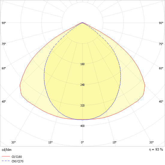 LED-Anbauleuchte IHLS-L 180/620-840SM