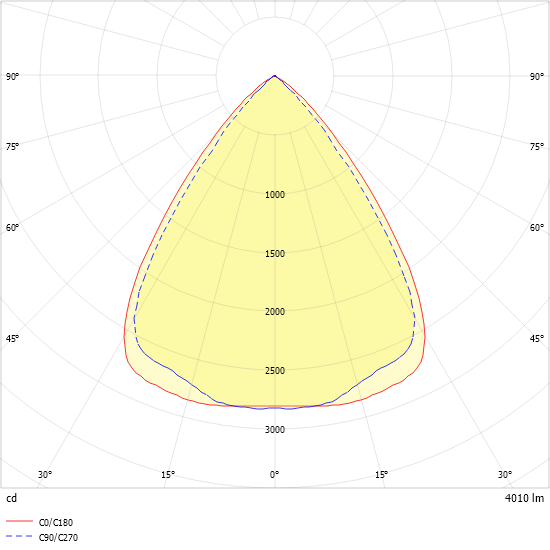 LED-Einbauleuchte ESL1107FLWS #0828162