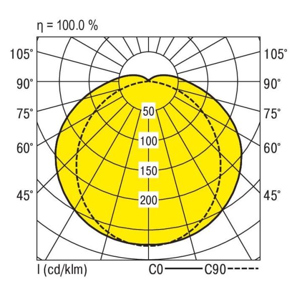 LED-Feuchtraumleuchte PFLO-NP1570 #0921237