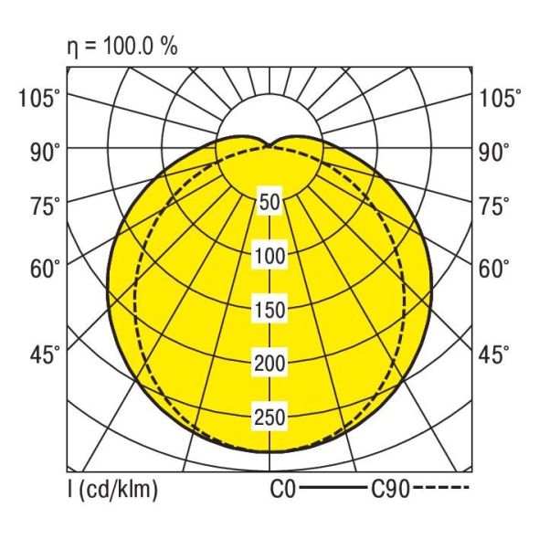 LED-Feuchtraumleuchte PFLOA-NP #0931244