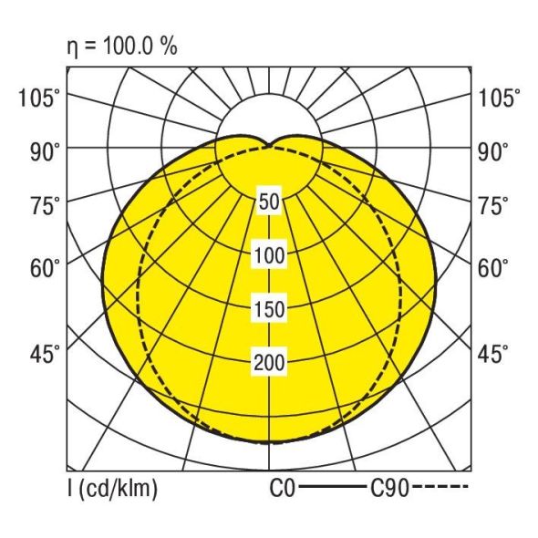 LED-Feuchtraumleuchte PFLOA-NP #0931251 LED-Feuchtraumleuchte PFLOA-NP #0931251