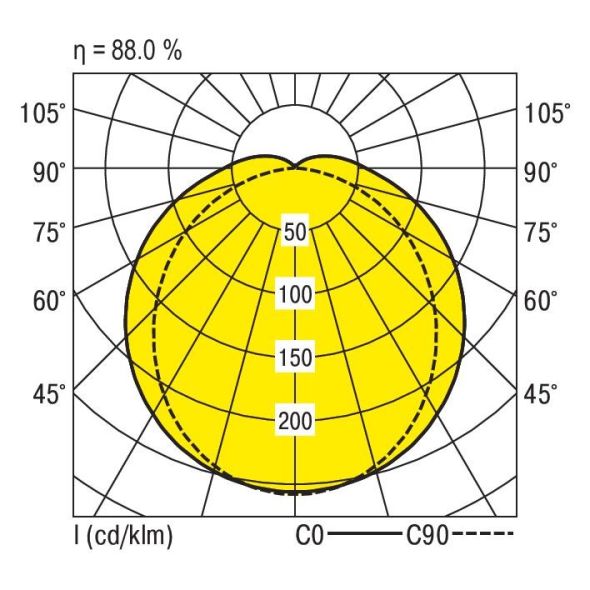 LED-Feuchtraumleuchte PFLOAR1X145/45ND-SET