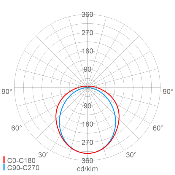 LED-Feuchtraumleuchte 161PX 12L22 SENS