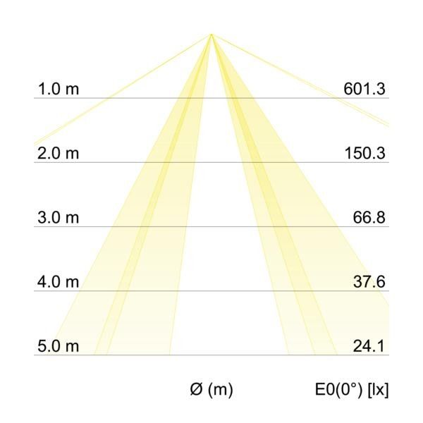 Anbauleuchte 58258000