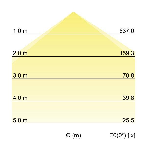 LED-An-und Einbaupanel 12206073