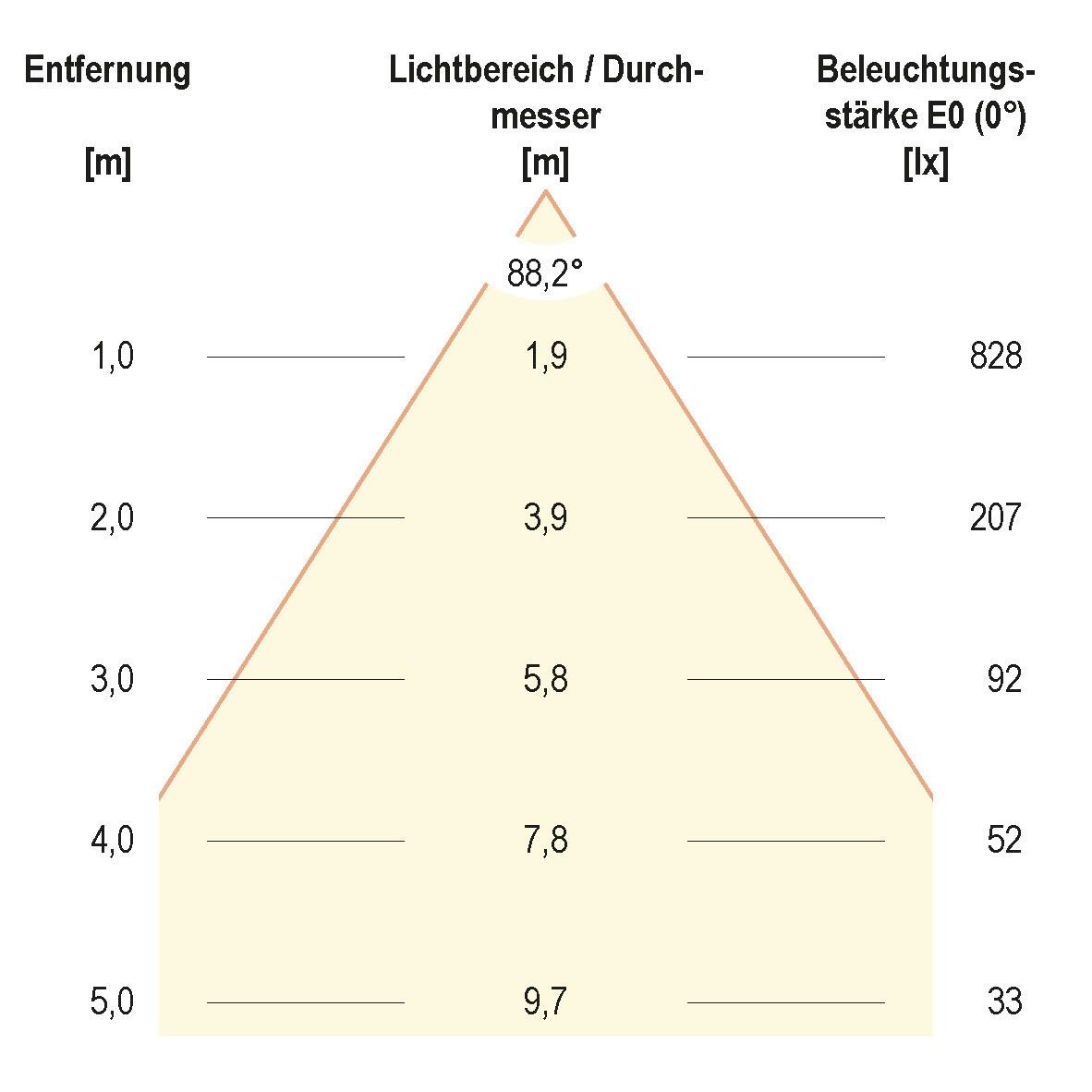 LED-Anbauleuchte ALQ300102