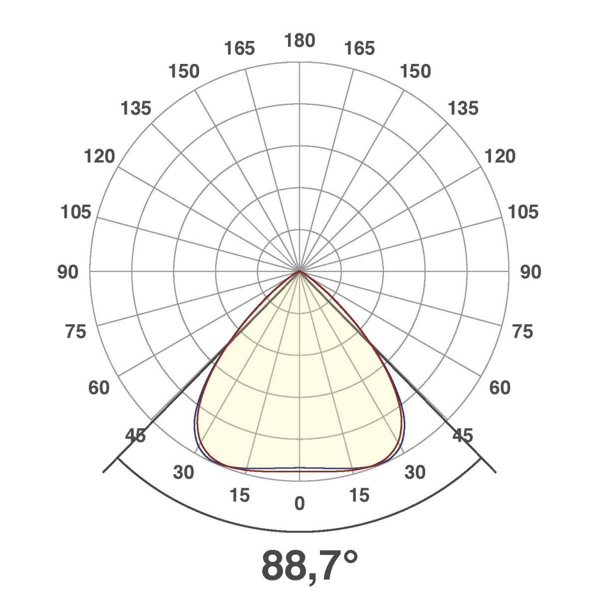 LED-Anbauleuchte ALR250102