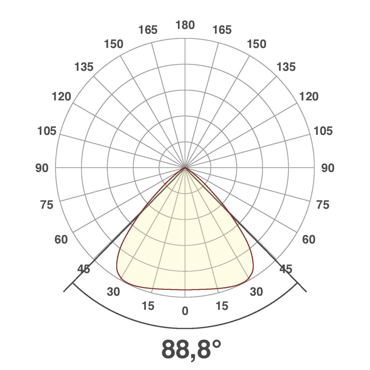 LED-Anbauleuchte ALR300102