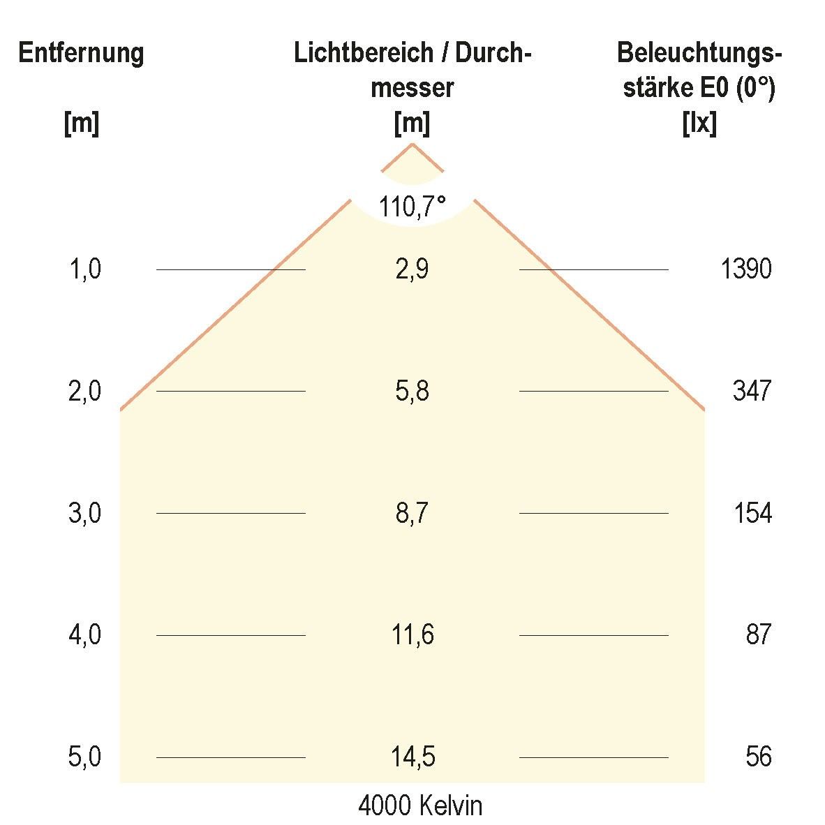 LED-Anbauleuchte BALM12360125