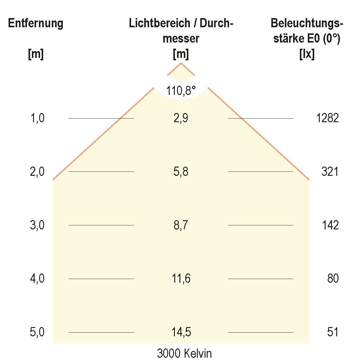 LED-Anbauleuchte BALM12360125