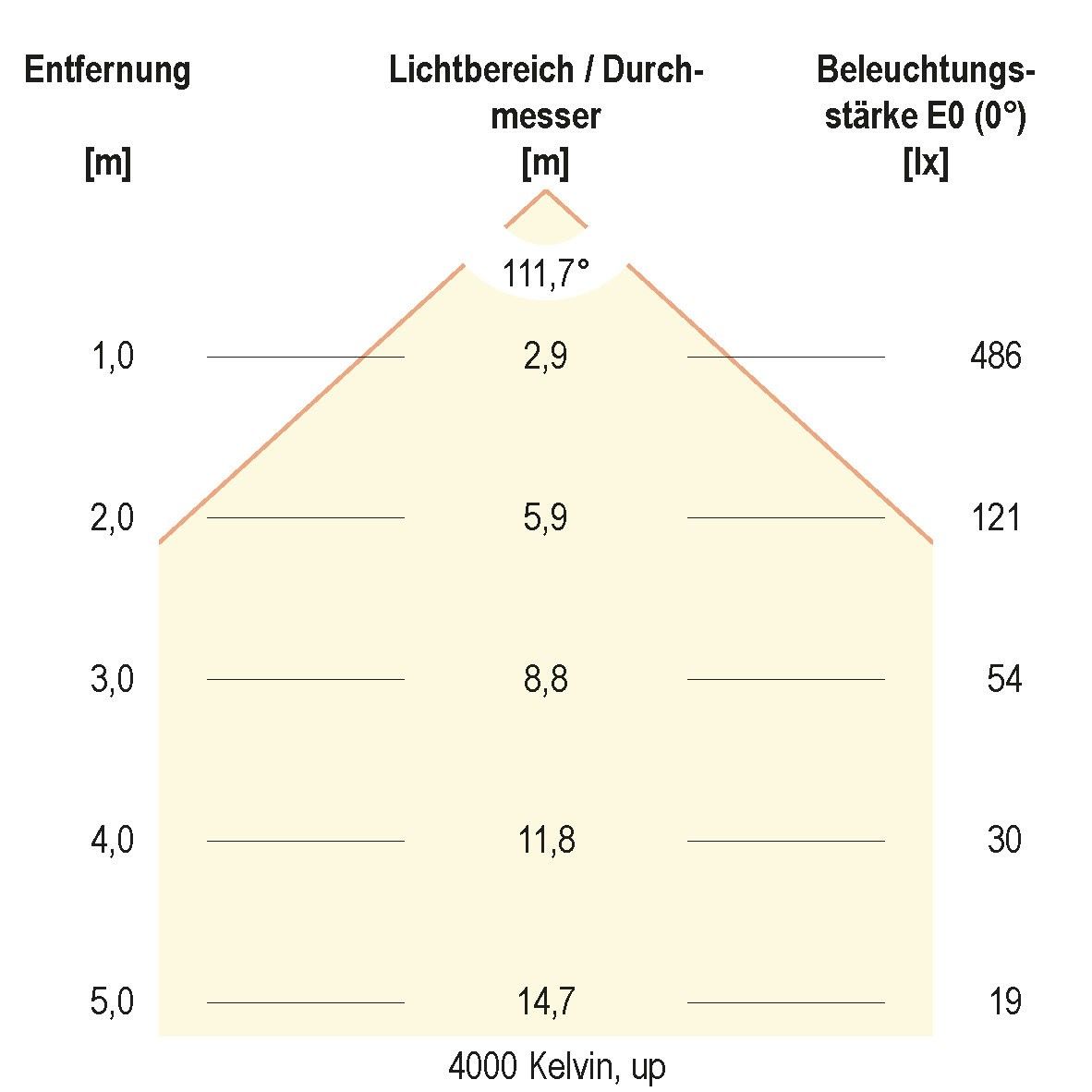 LED-Anbauleuchte BALM12500125
