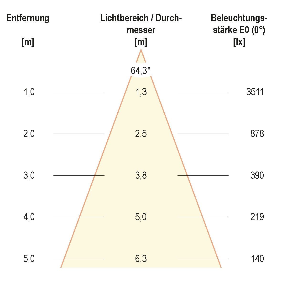 LED-Anbauleuchte BALR12500140