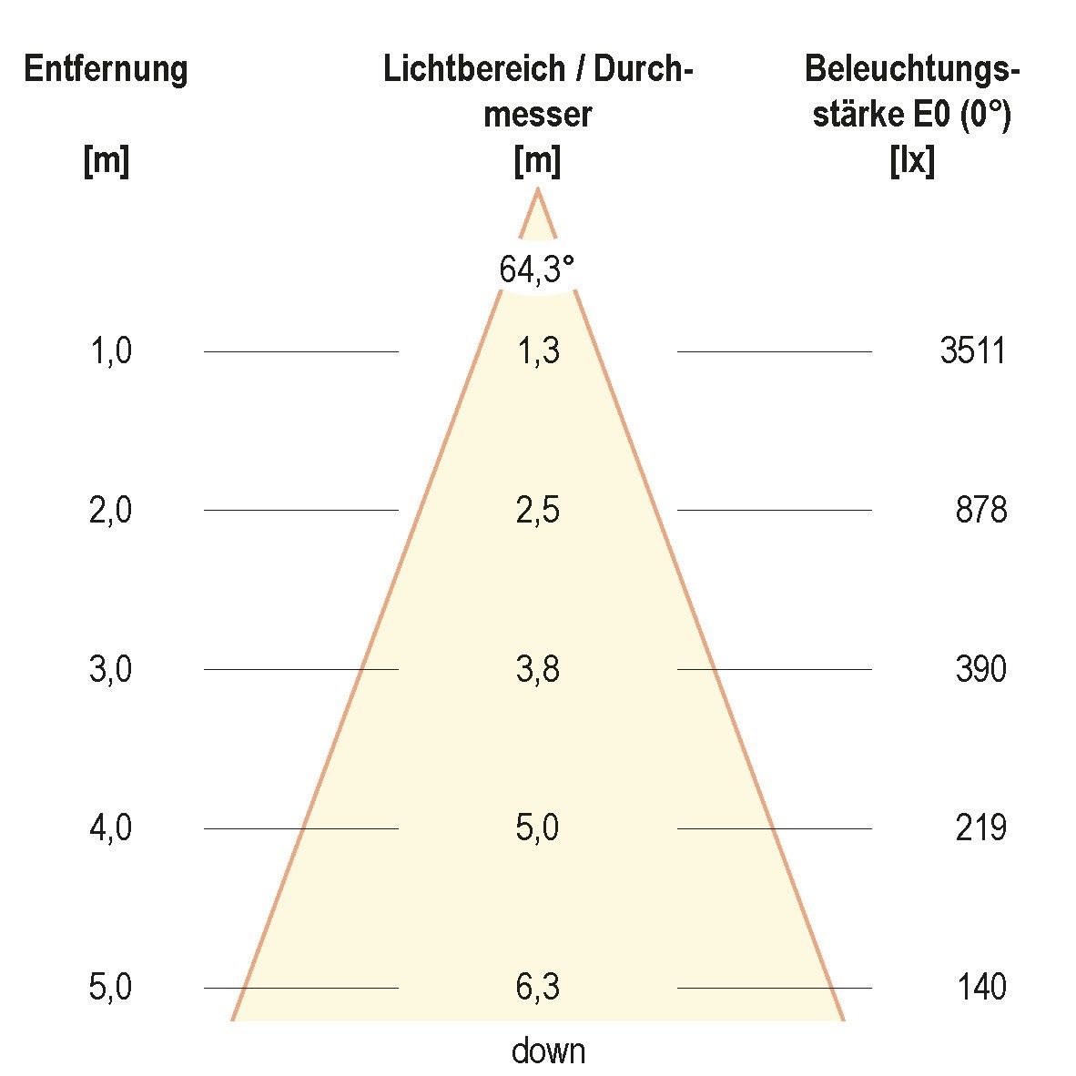 LED-Anbauleuchte BALR12500140