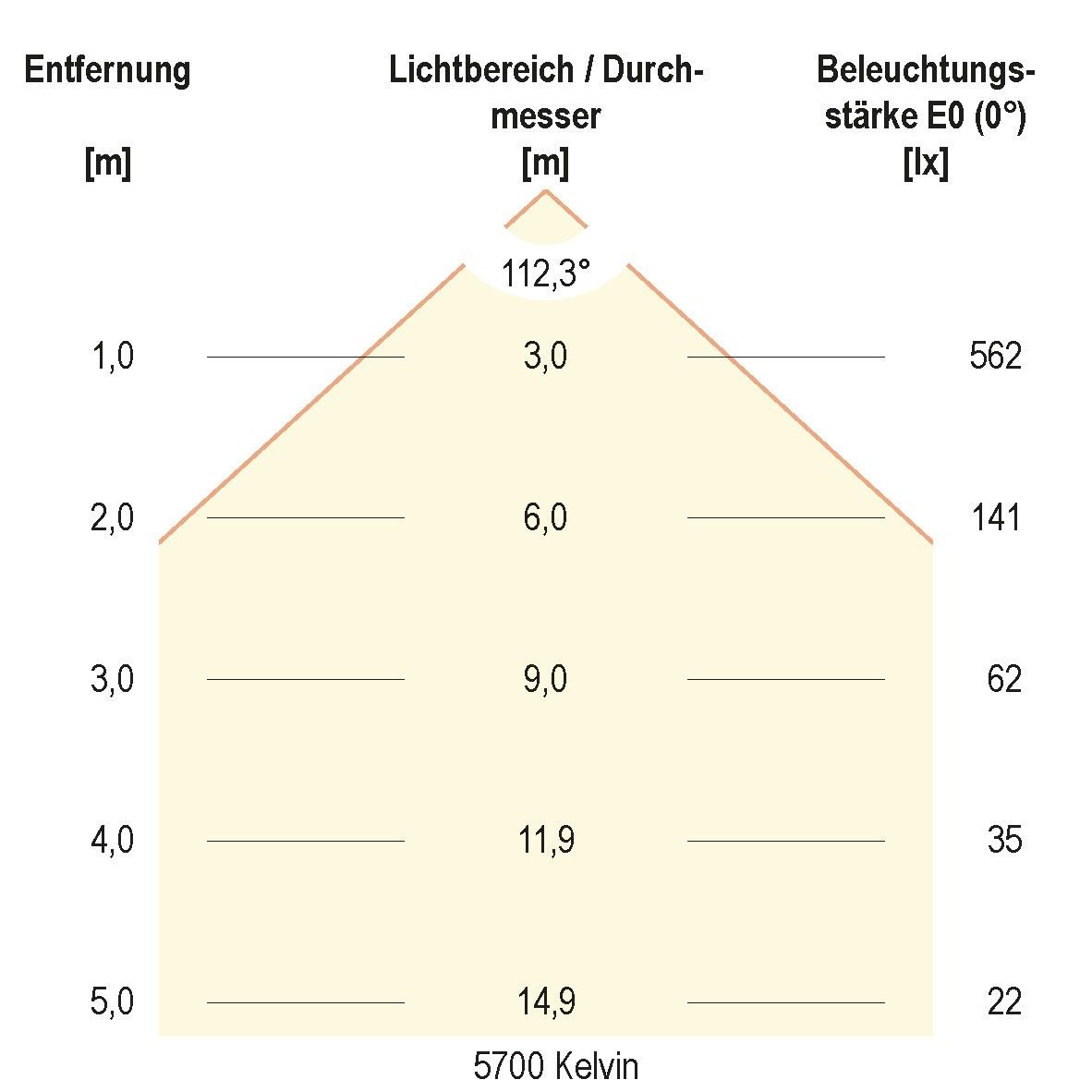 LED-Anbauleuchte D54300125