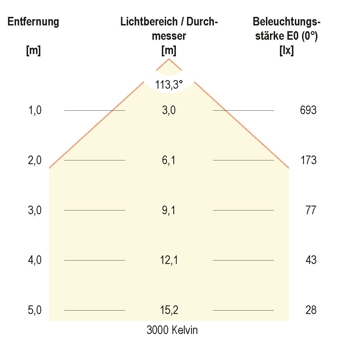 LED-Anbauleuchte D54400125