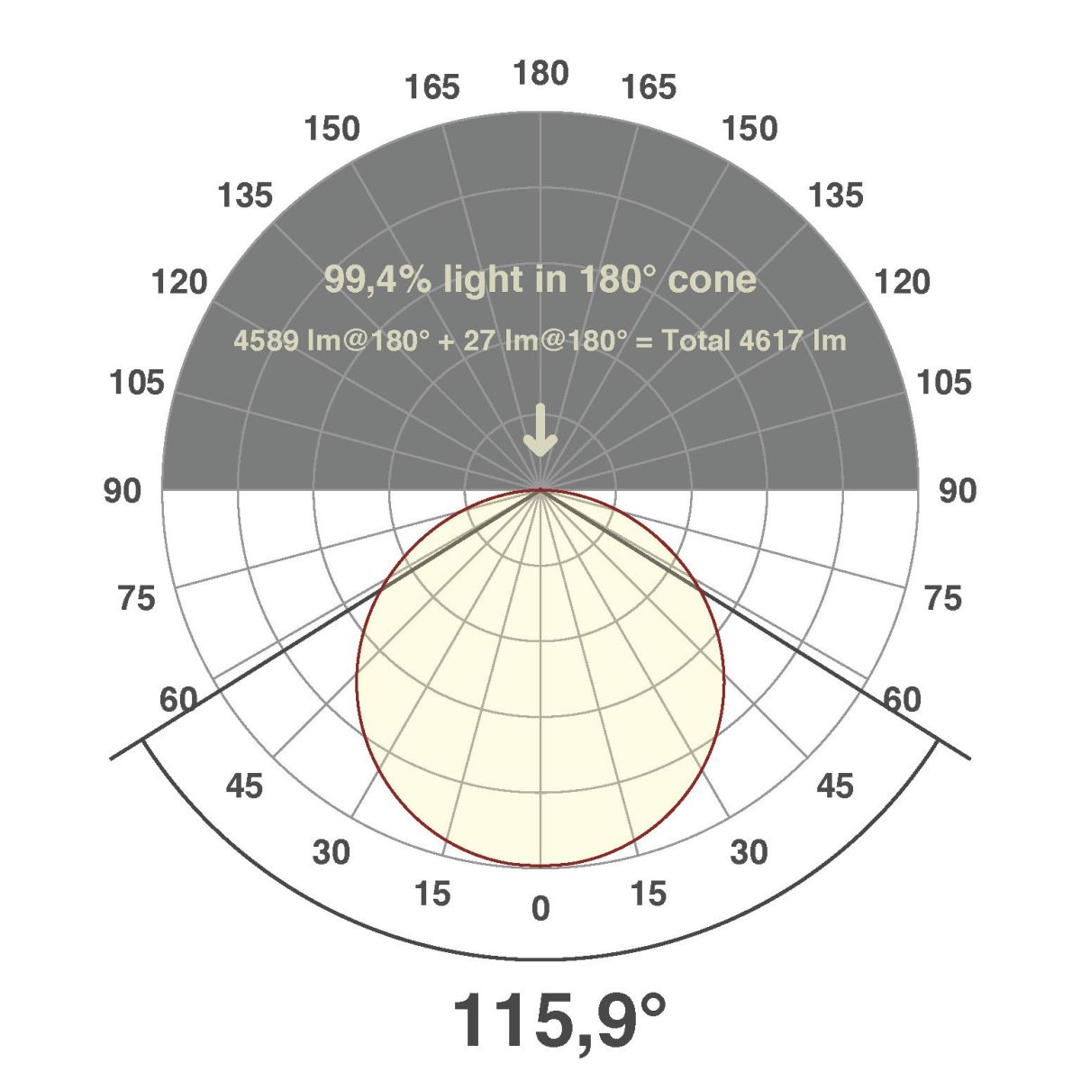 LED-Anbauleuchte DDT600925