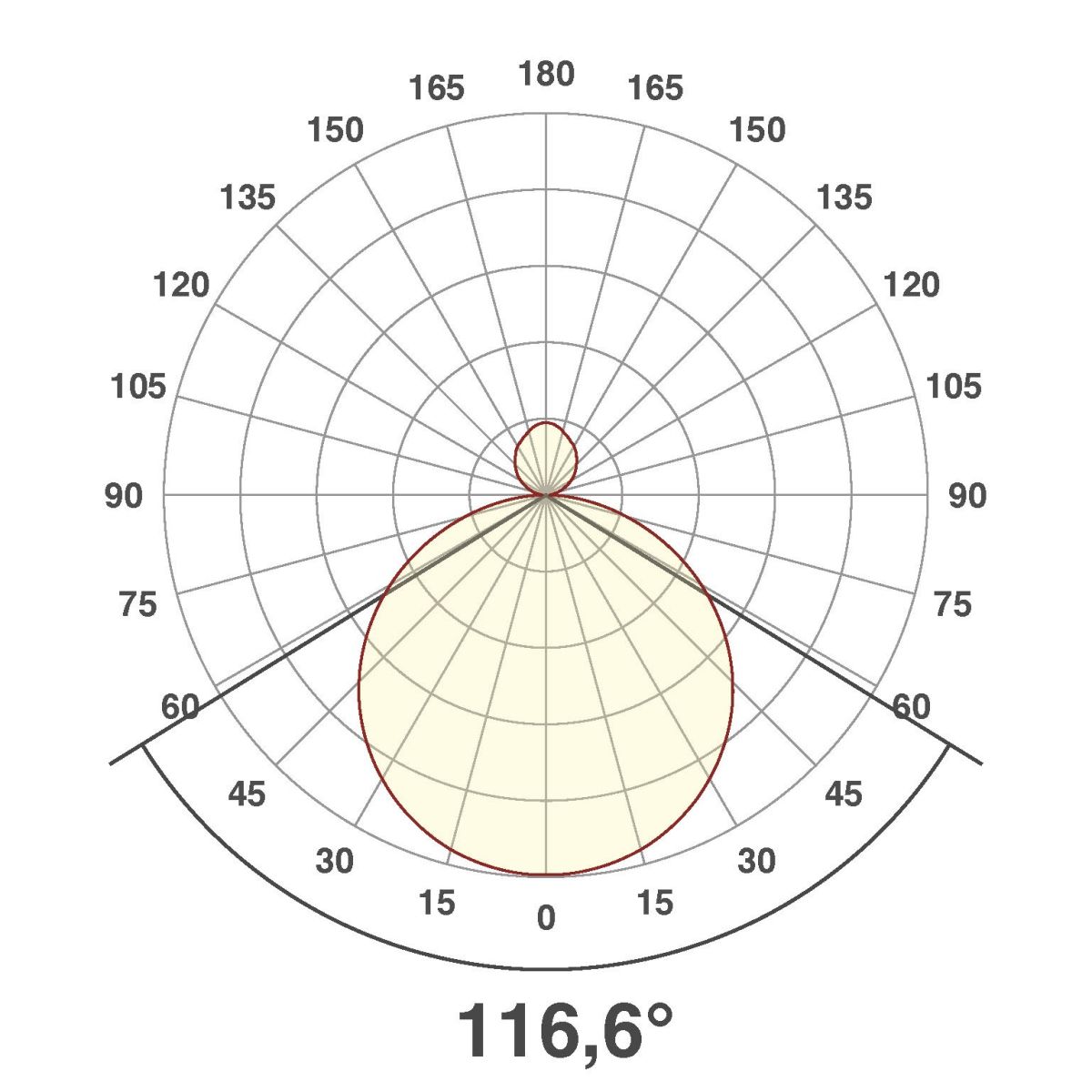 LED-Anbauleuchte DUT800925