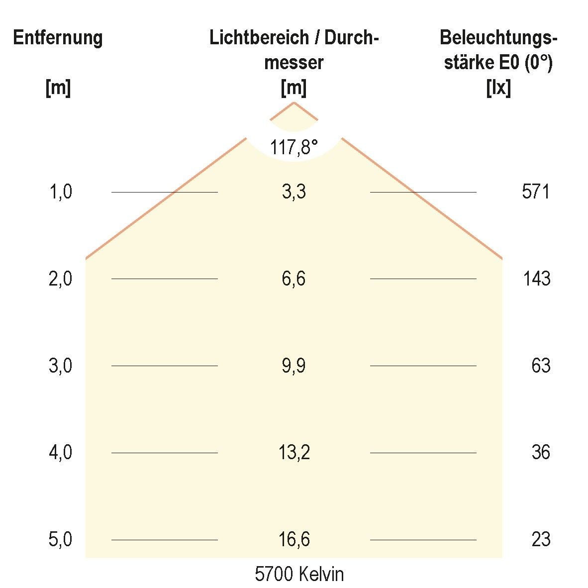 LED-Anbauleuchte IP54 R30180125