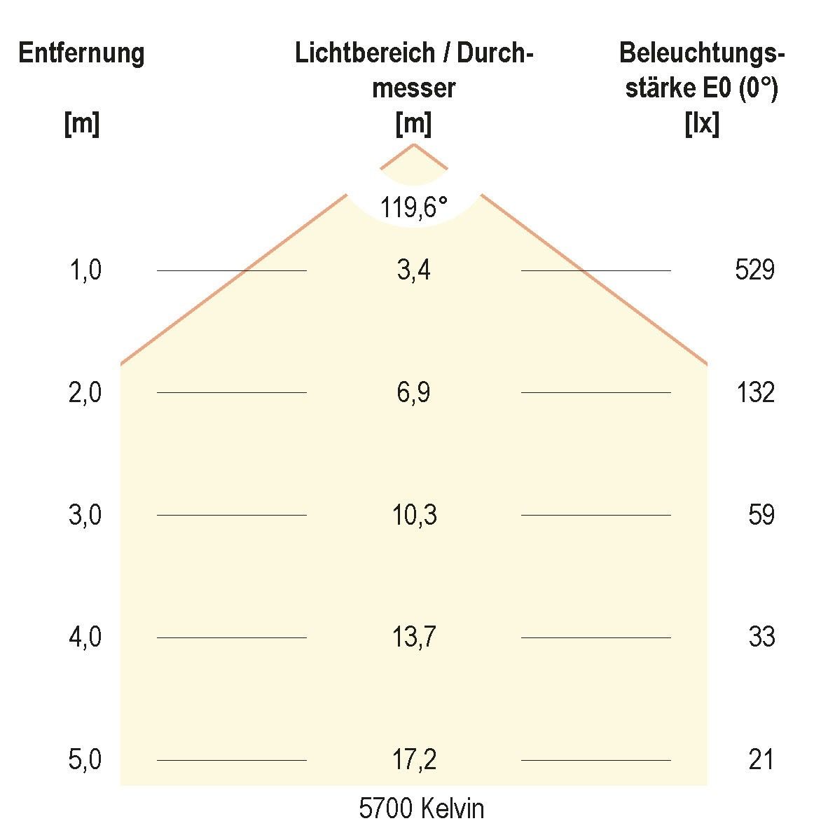 LED-Anbauleuchte R30181425