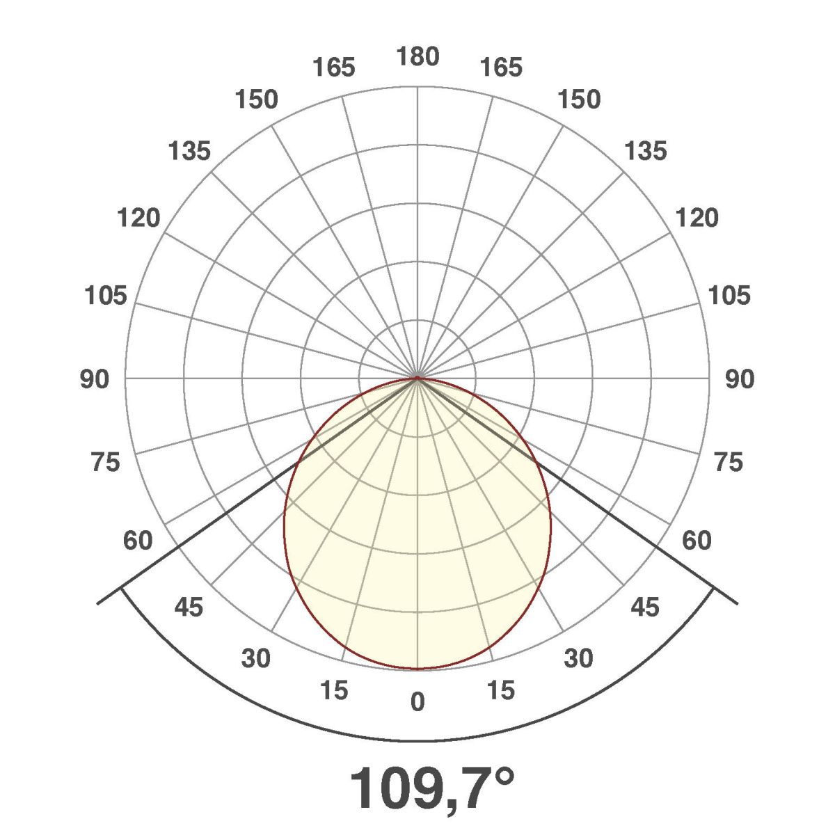 LED-Anbaupanel LPQD170102