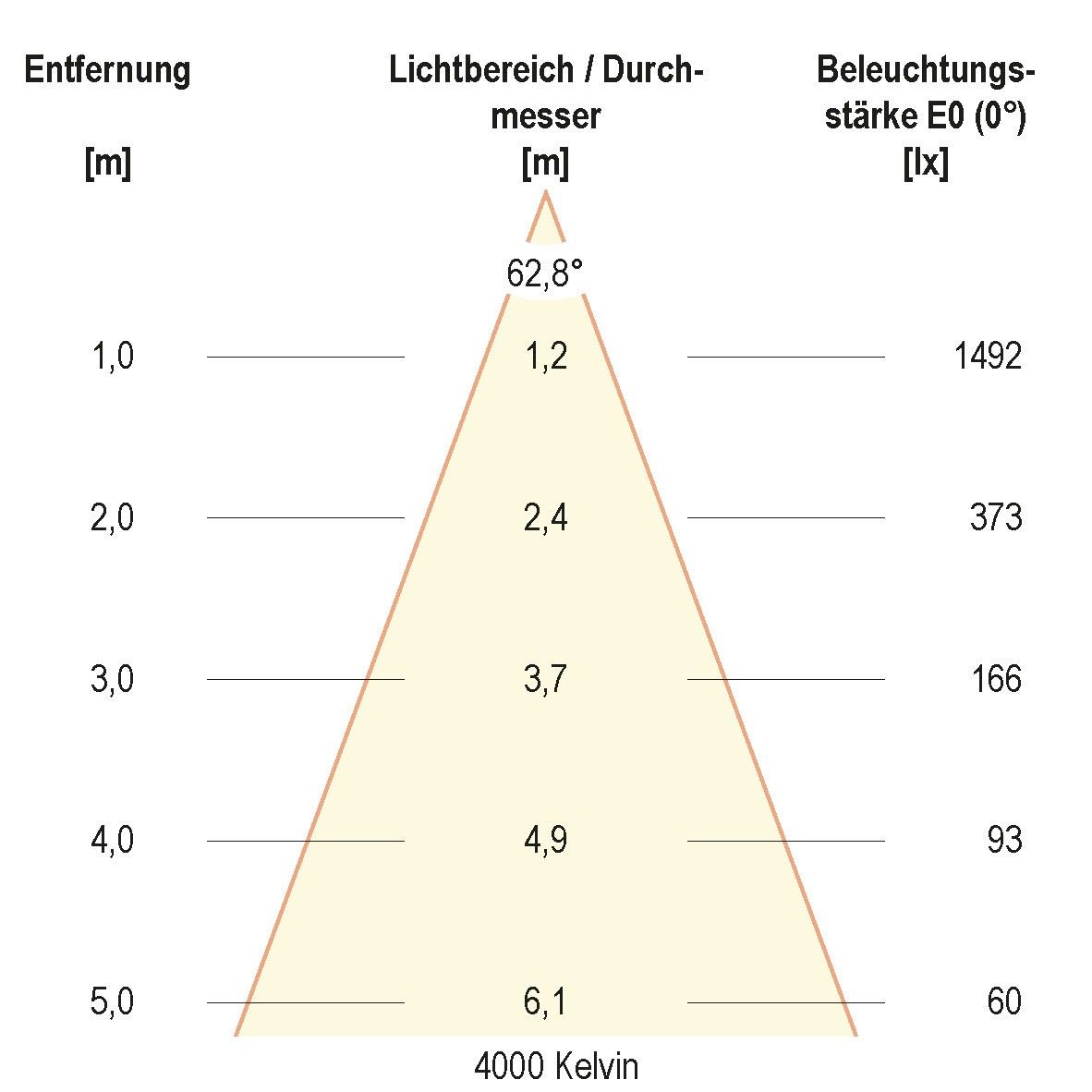 LED-Einbauleuchte IP54 L54180125