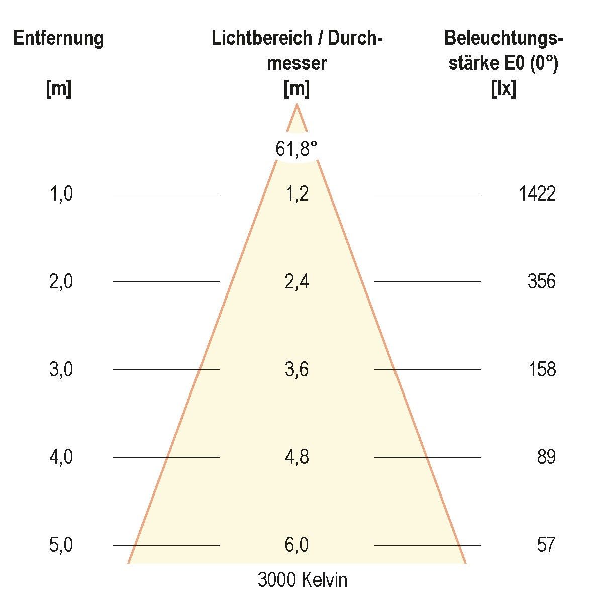 LED-Einbauleuchte IP54 L54180125