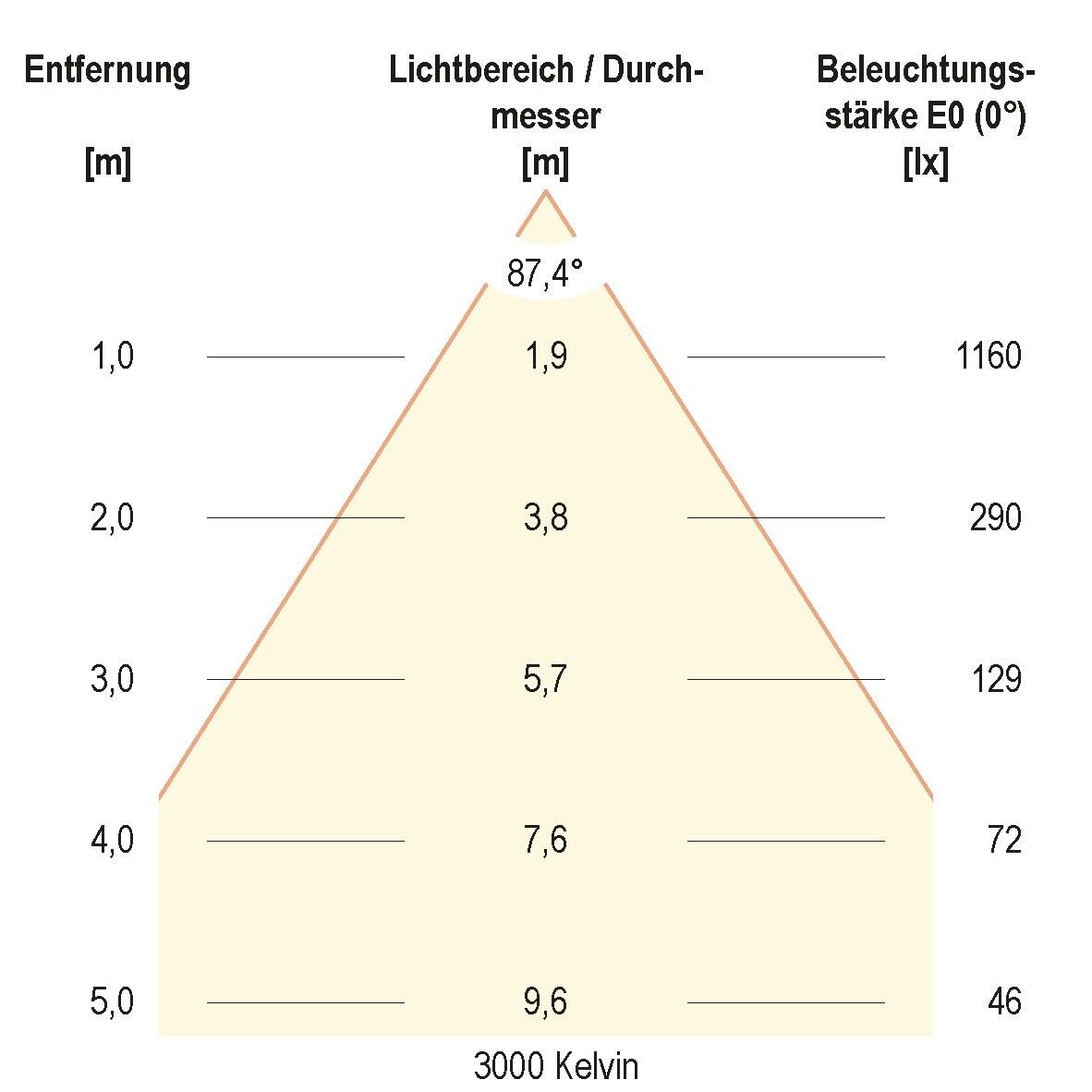 LED-Einbauleuchte IP54 L54250125