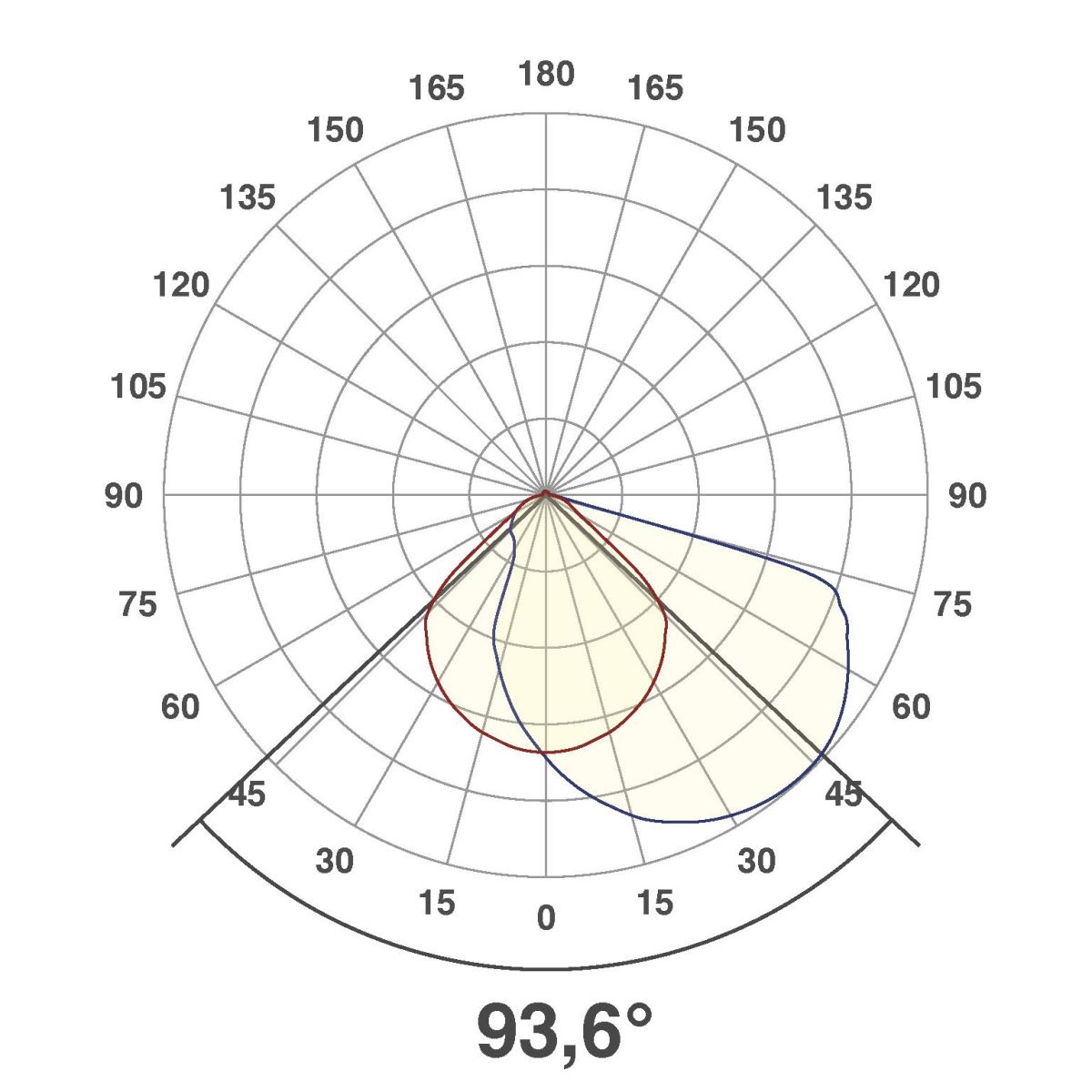 LED-Einbauleuchte IP65 P20340