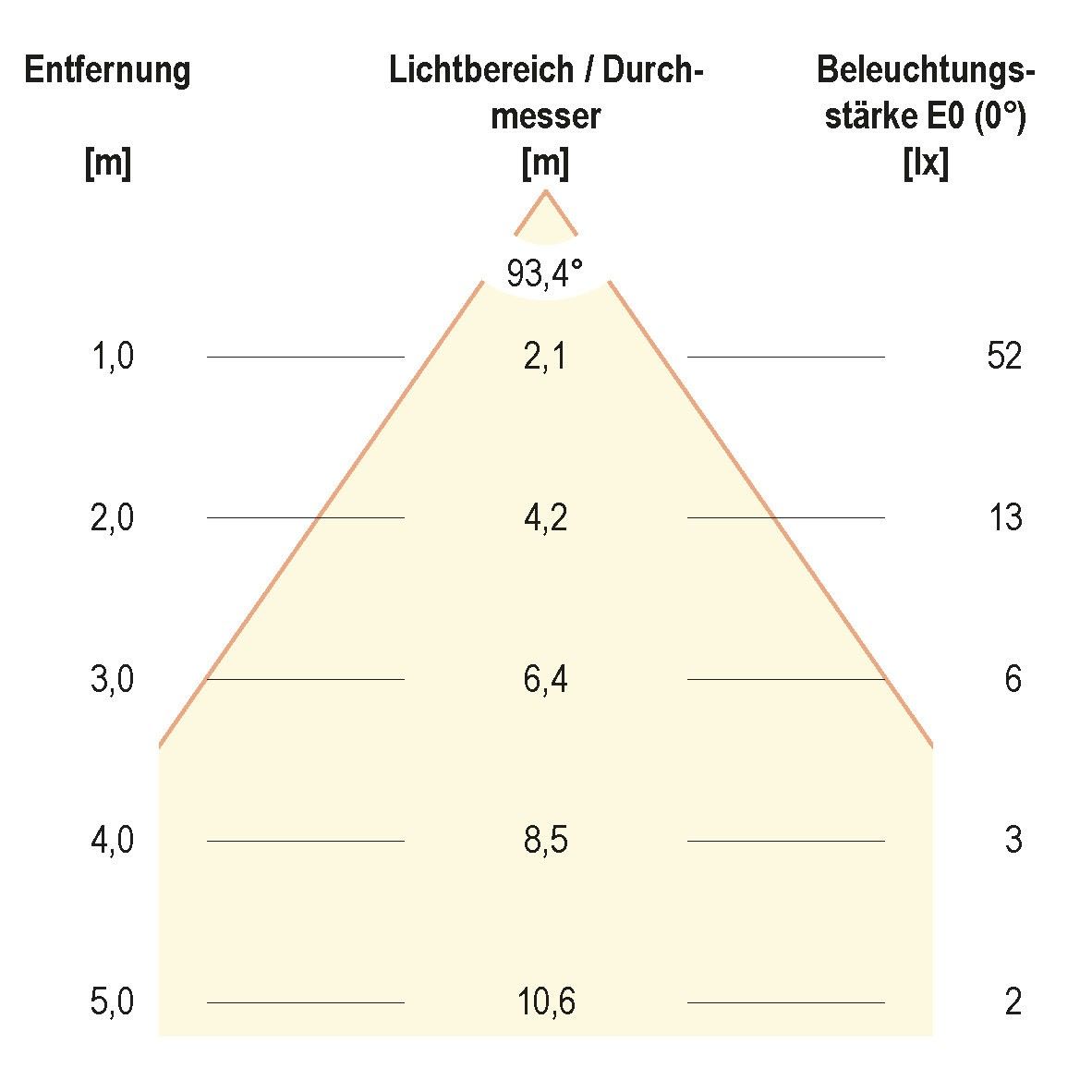 LED-Einbauleuchte IP65 P20440