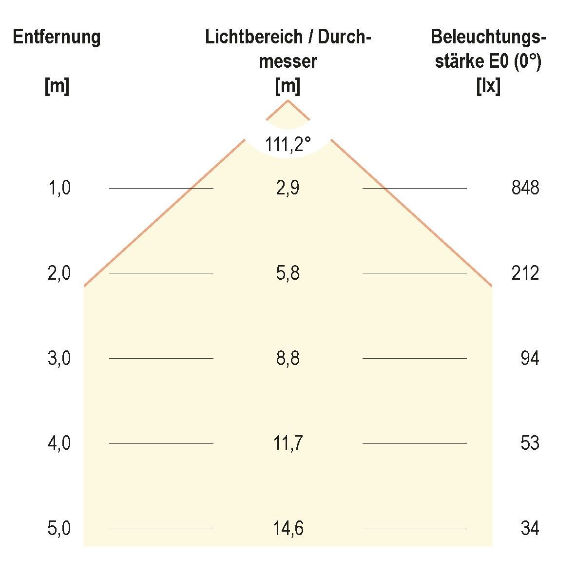 LED-Einbauleuchte LPQ303502