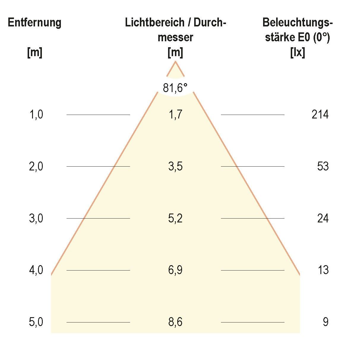 LED Wandanbauleuchte L54121502RE