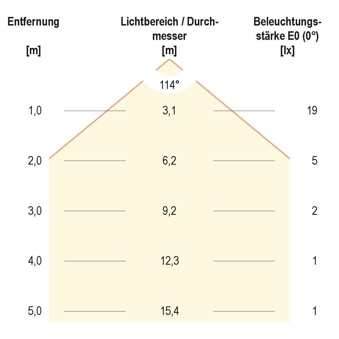 LED-Wandeinbauleuchte eds LR01802