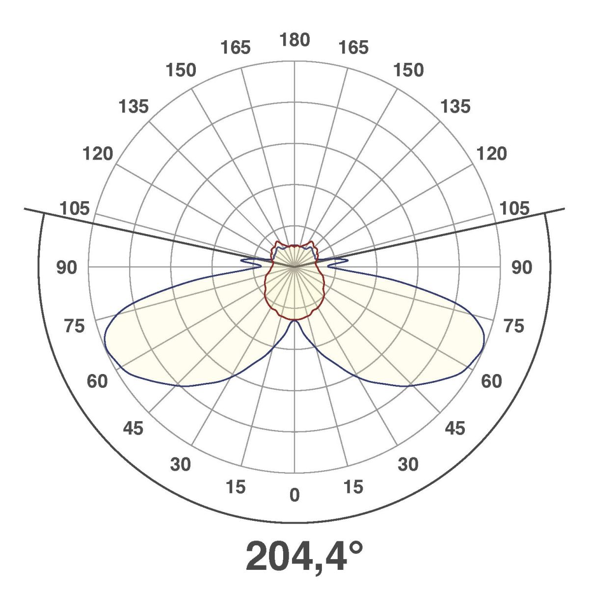 LED-Wandeinbauleuchte LQ41802WD