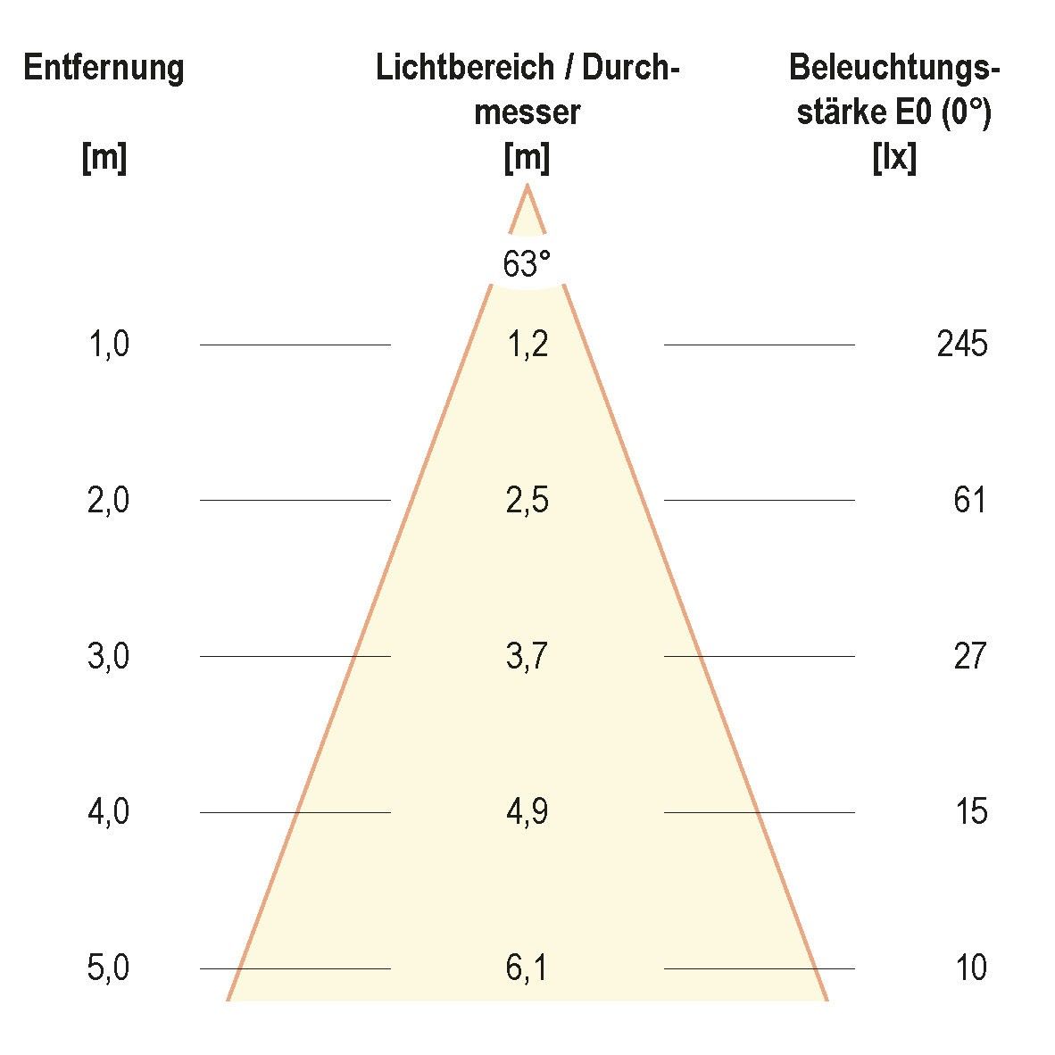 LED-Wandleuchte C54151202RE
