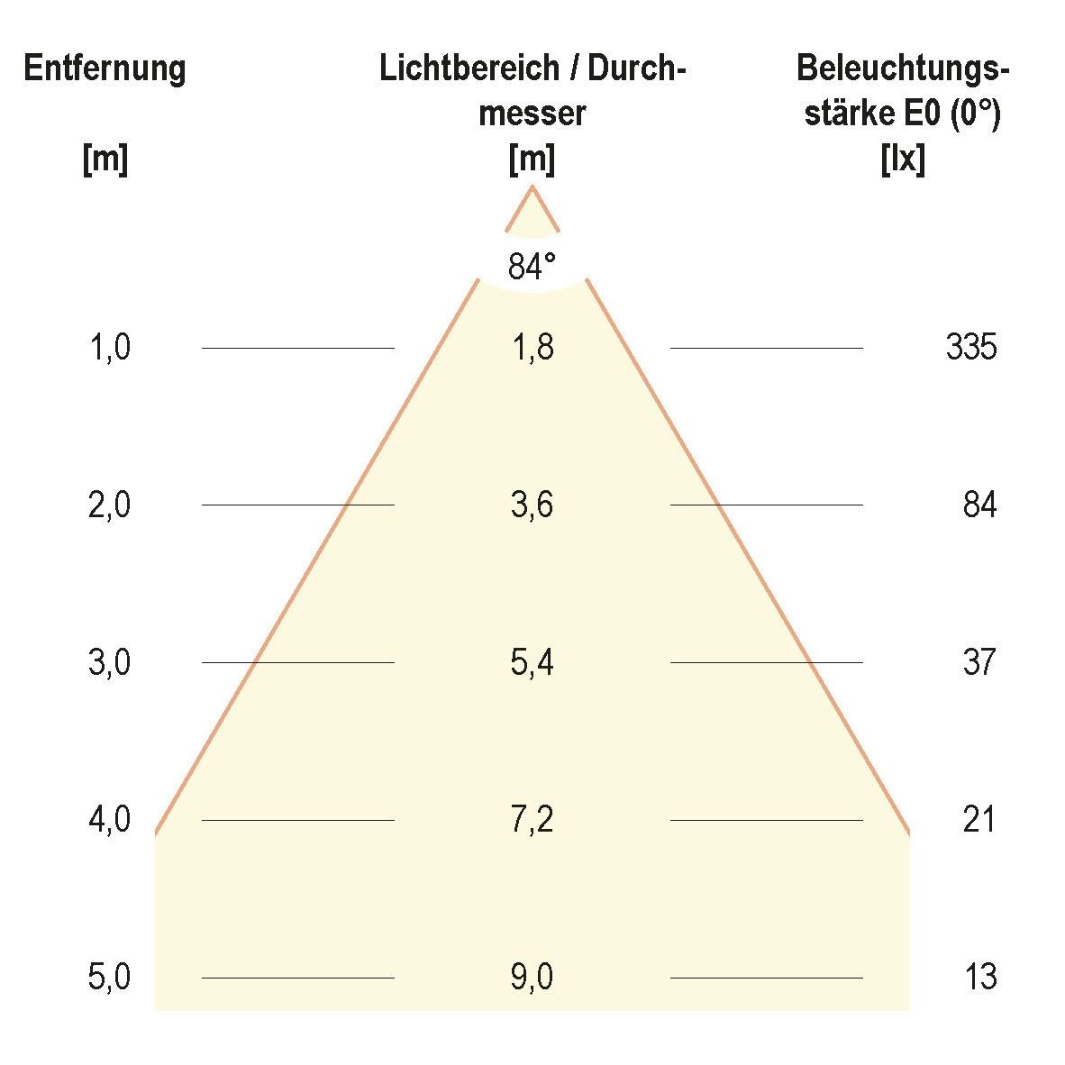 LED-Wandleuchte C54152540RE
