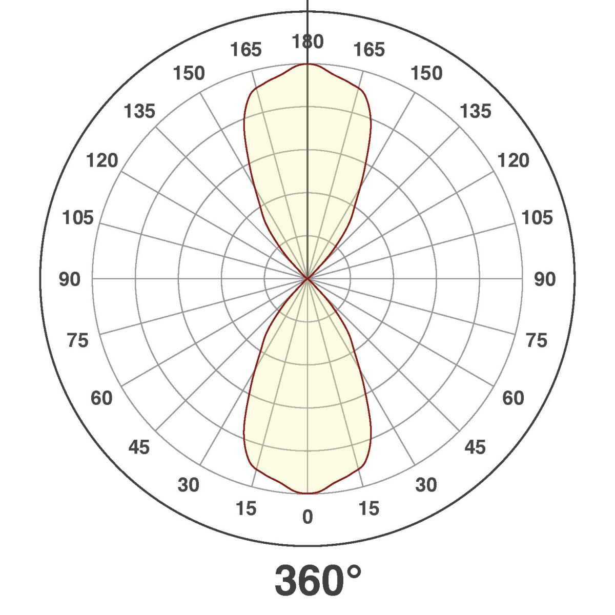 LED-Wandleuchte W65201602