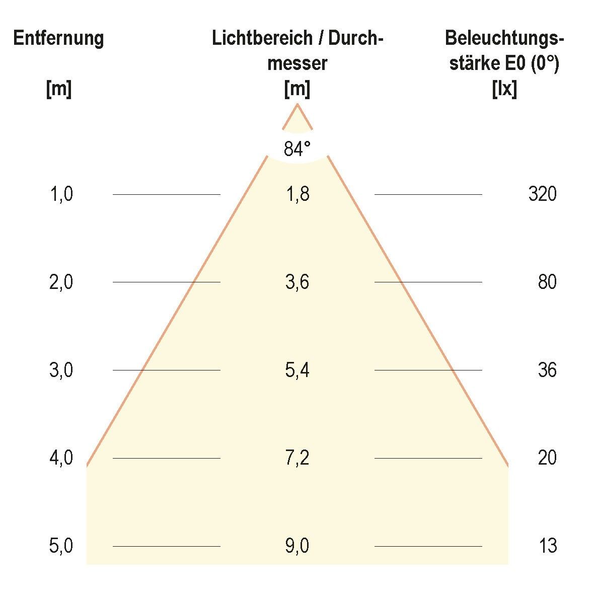P-LED Wandanbauleuchte C54152502RE anth