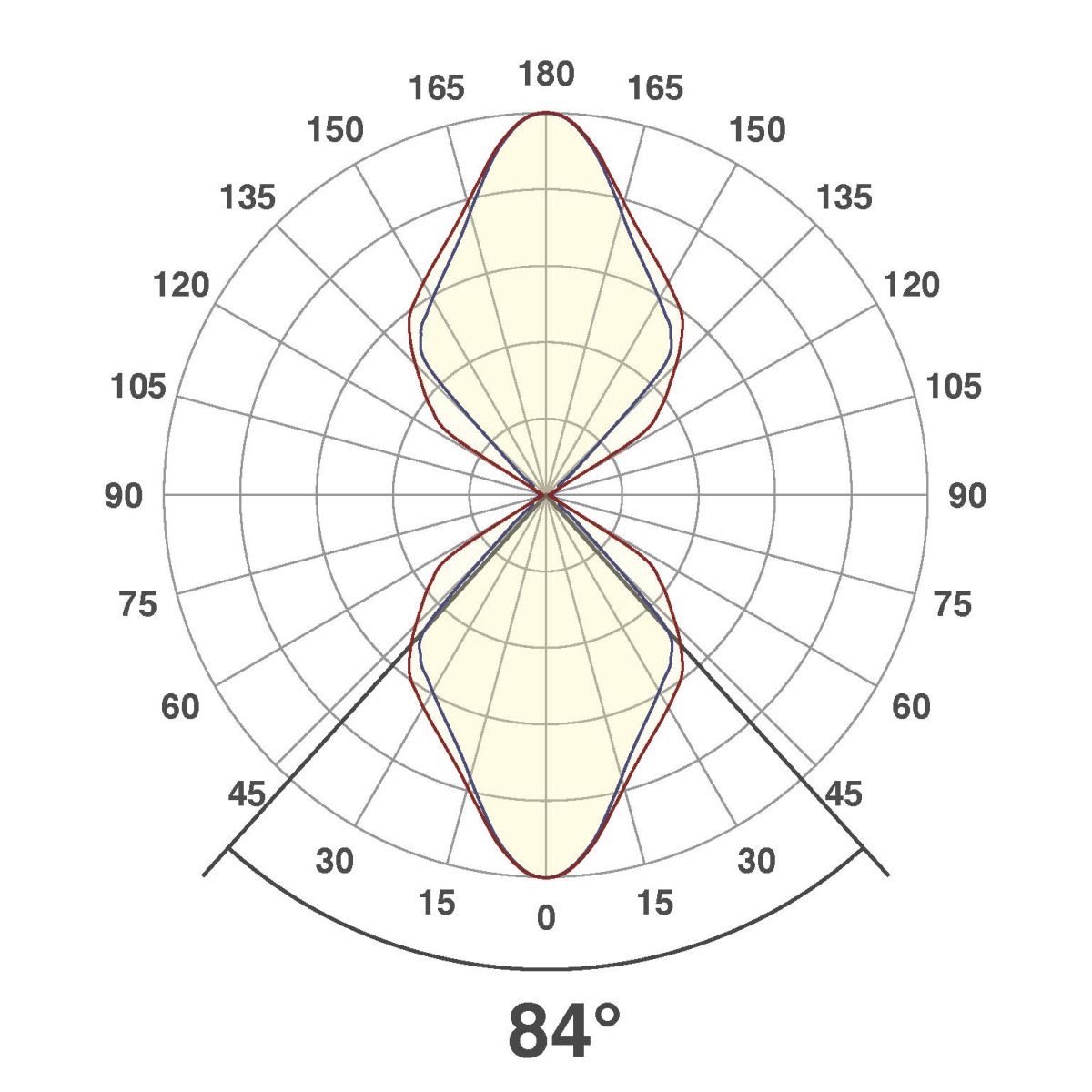 P-LED Wandanbauleuchte C54152502RE anth