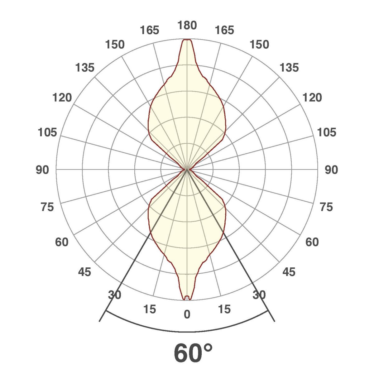 P-LED Wandanbauleuchte P54061402RE