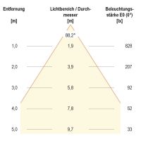 LED-Anbauleuchte ALQ300102