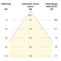 LED-Anbauleuchte ALR250140