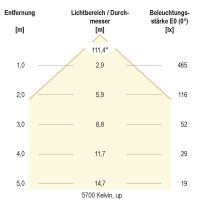 LED-Anbauleuchte BALM12500125