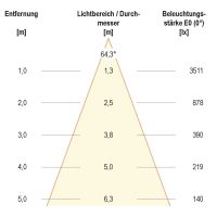 LED-Anbauleuchte BALR12500140