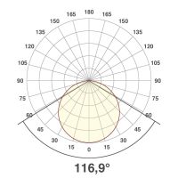 LED-Anbauleuchte RAT600925