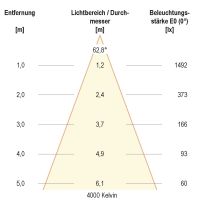 LED-Einbauleuchte IP54 L54180125